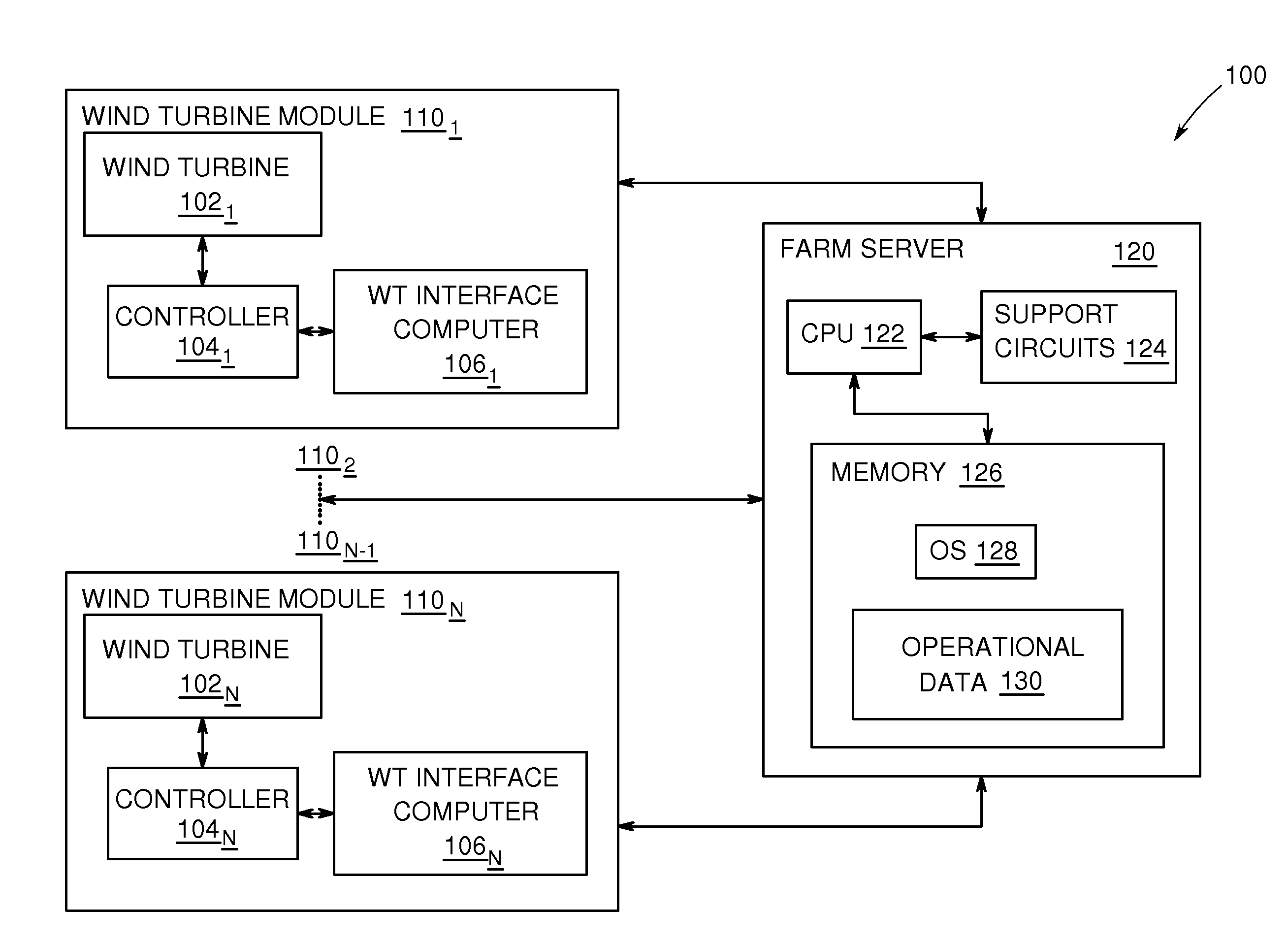 System and method for managing wind turbines and enhanced diagnostics