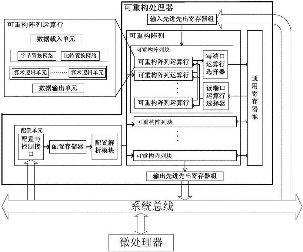 DES (Data Encryption Standard) algorithm key expansion system and method based on coarse-grained reconfigurable framework