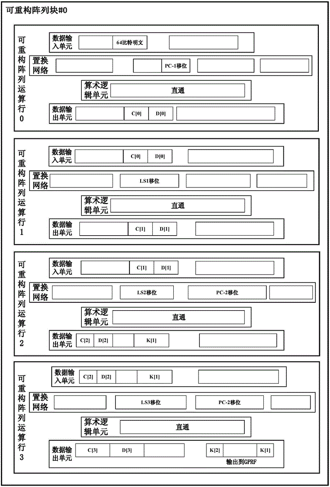 DES (Data Encryption Standard) algorithm key expansion system and method based on coarse-grained reconfigurable framework