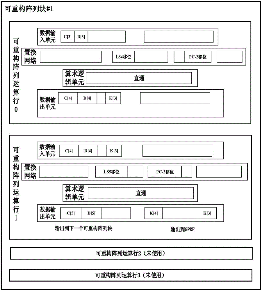 DES (Data Encryption Standard) algorithm key expansion system and method based on coarse-grained reconfigurable framework