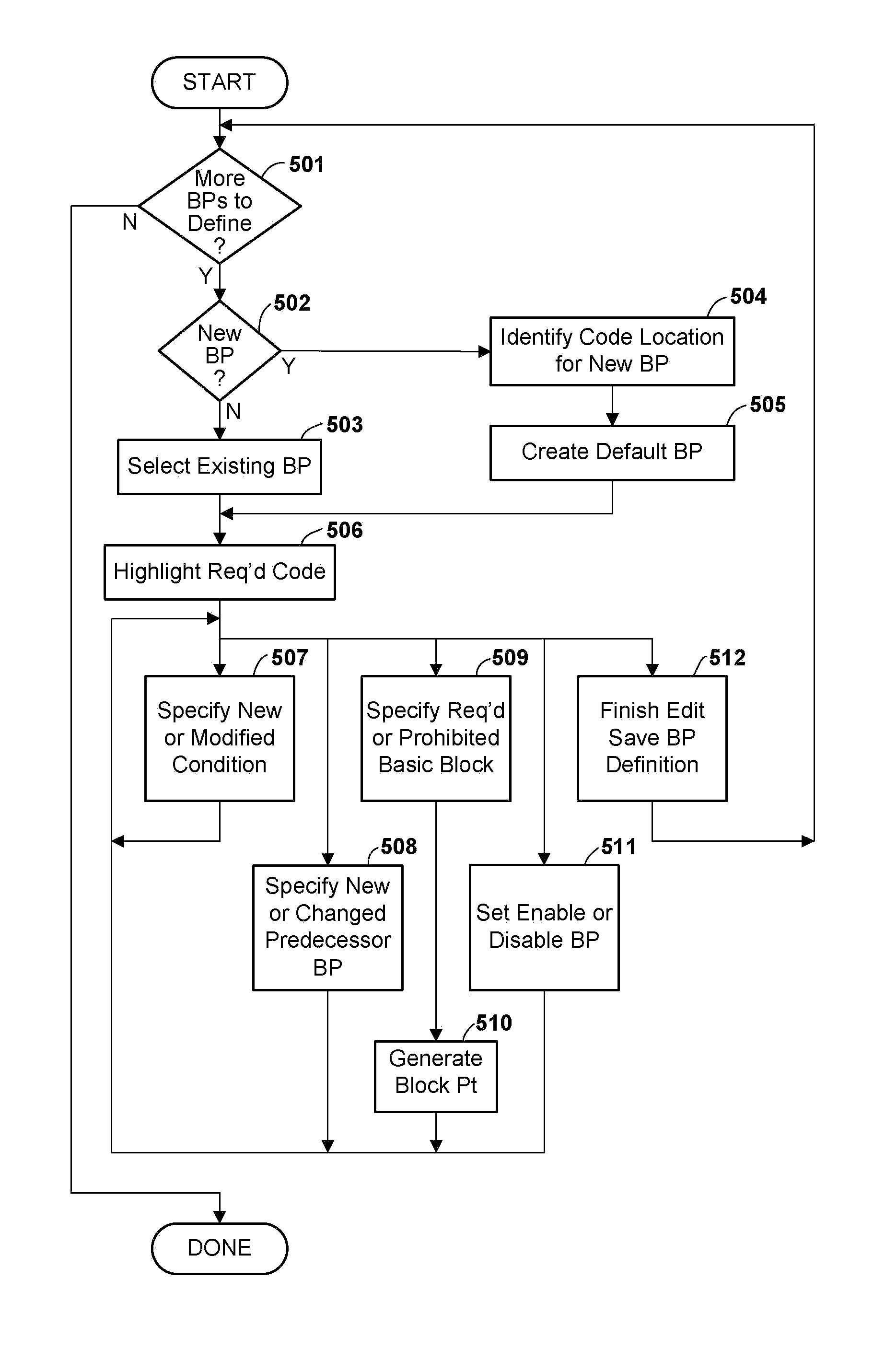 Method and Apparatus for Breakpoint Analysis of Computer Programming Code Using Unexpected Code Path Conditions