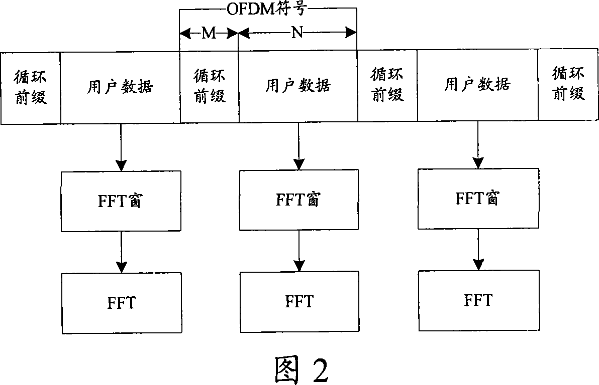 Method and apparatus for synchronizing OFDM symbol