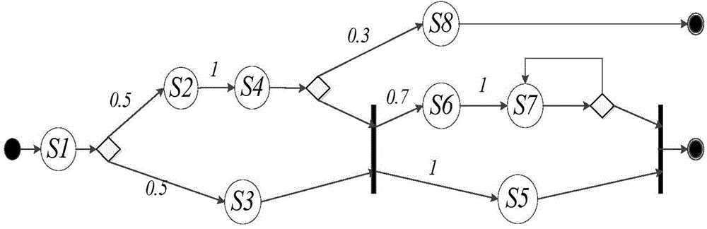 Method for selecting to-be-increased components based on improved multi-target particle swam optimization algorithm