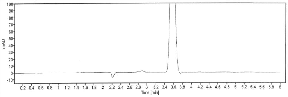 Method for detecting dissolution rates of glucosamine hydrochloride preparation in different media