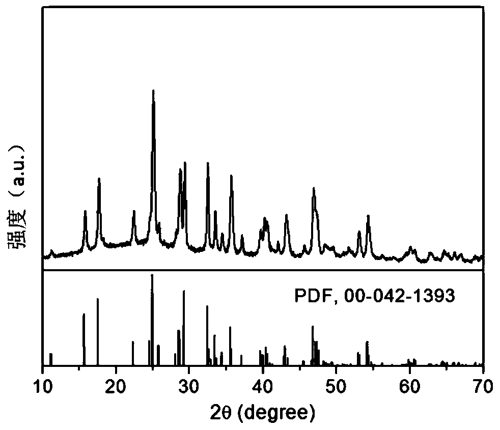 Sodium ion battery negative electrode material and preparation method thereof