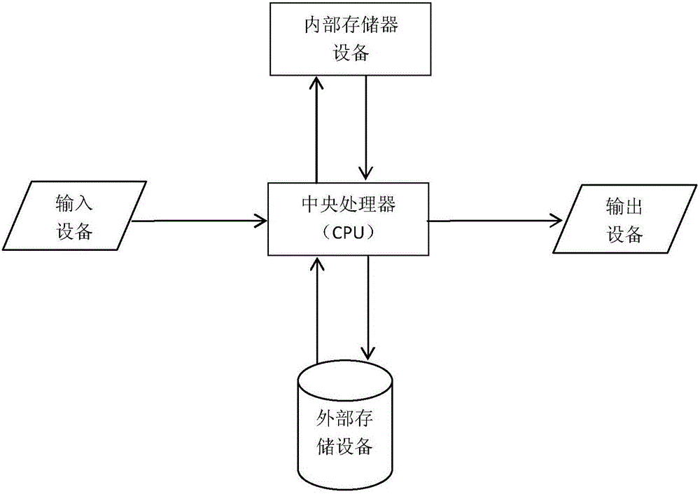 Discrete element and finite element mixed road surface sample model based gravel road replacement method