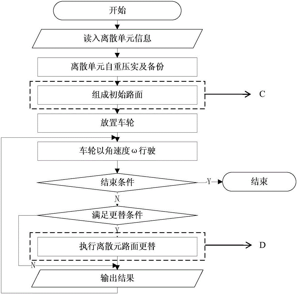 Discrete element and finite element mixed road surface sample model based gravel road replacement method