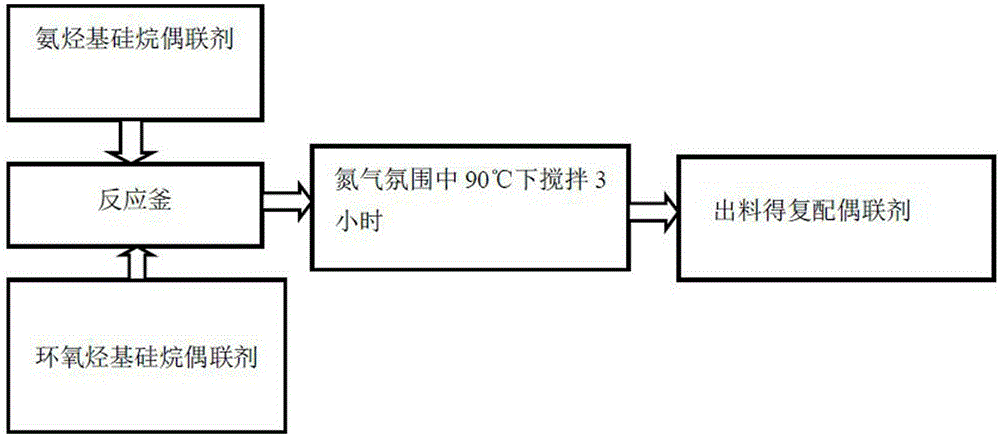 High-performance dealcoholized organosilicon adhesive and preparation technique thereof