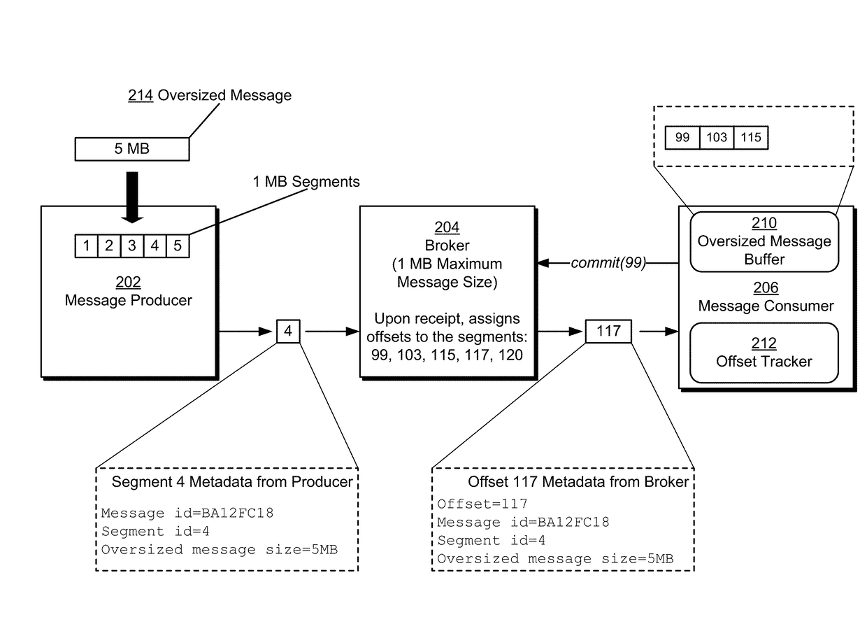 Large message support for a publish-subscribe messaging system