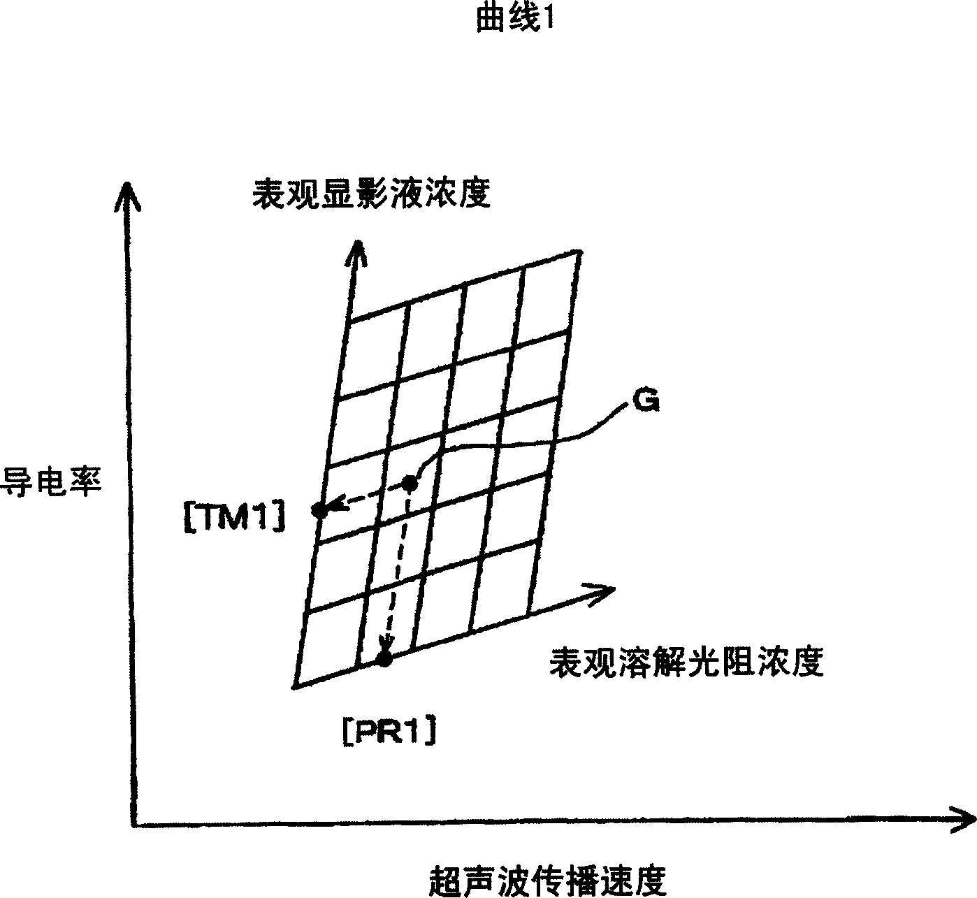 The management method and device of working solution level