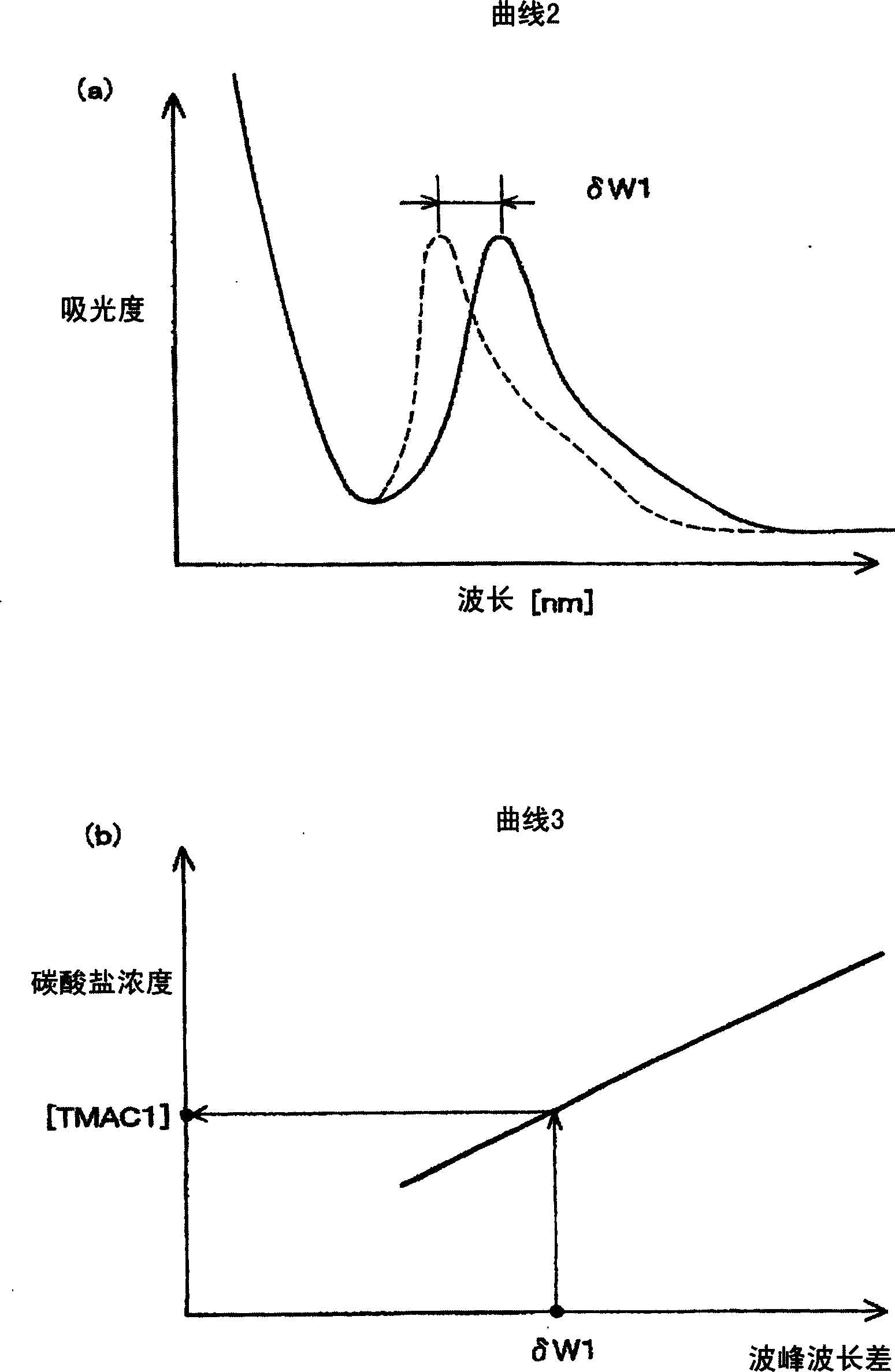 The management method and device of working solution level