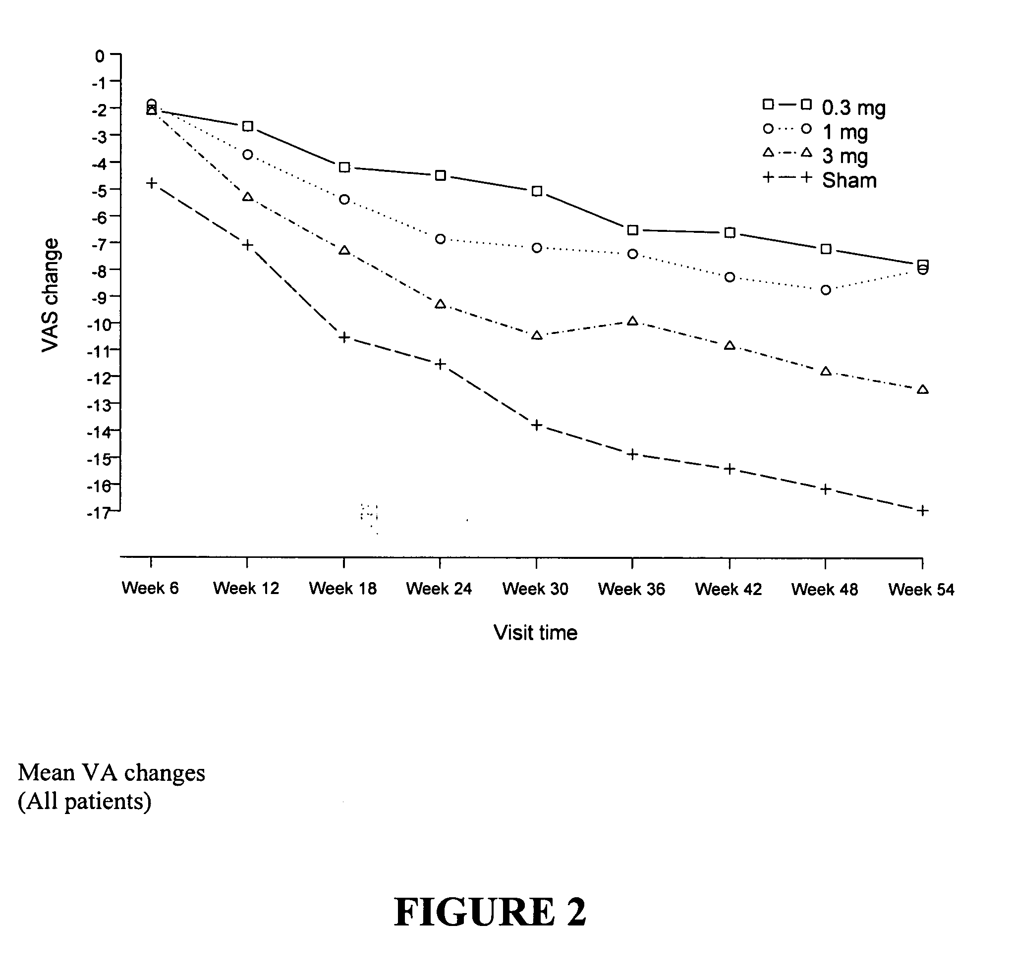 Methods and compositions for treating macular degeneration