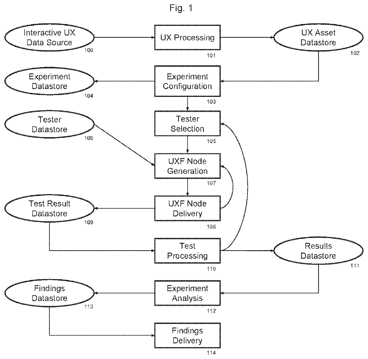 Software as a service platform utilizing novel means and methods for analysis, improvement, generation, and delivery of interactive UI/UX using adaptive testing, adaptive tester selection, and persistent tester pools with verified demographic data and ongoing behavioral data collection