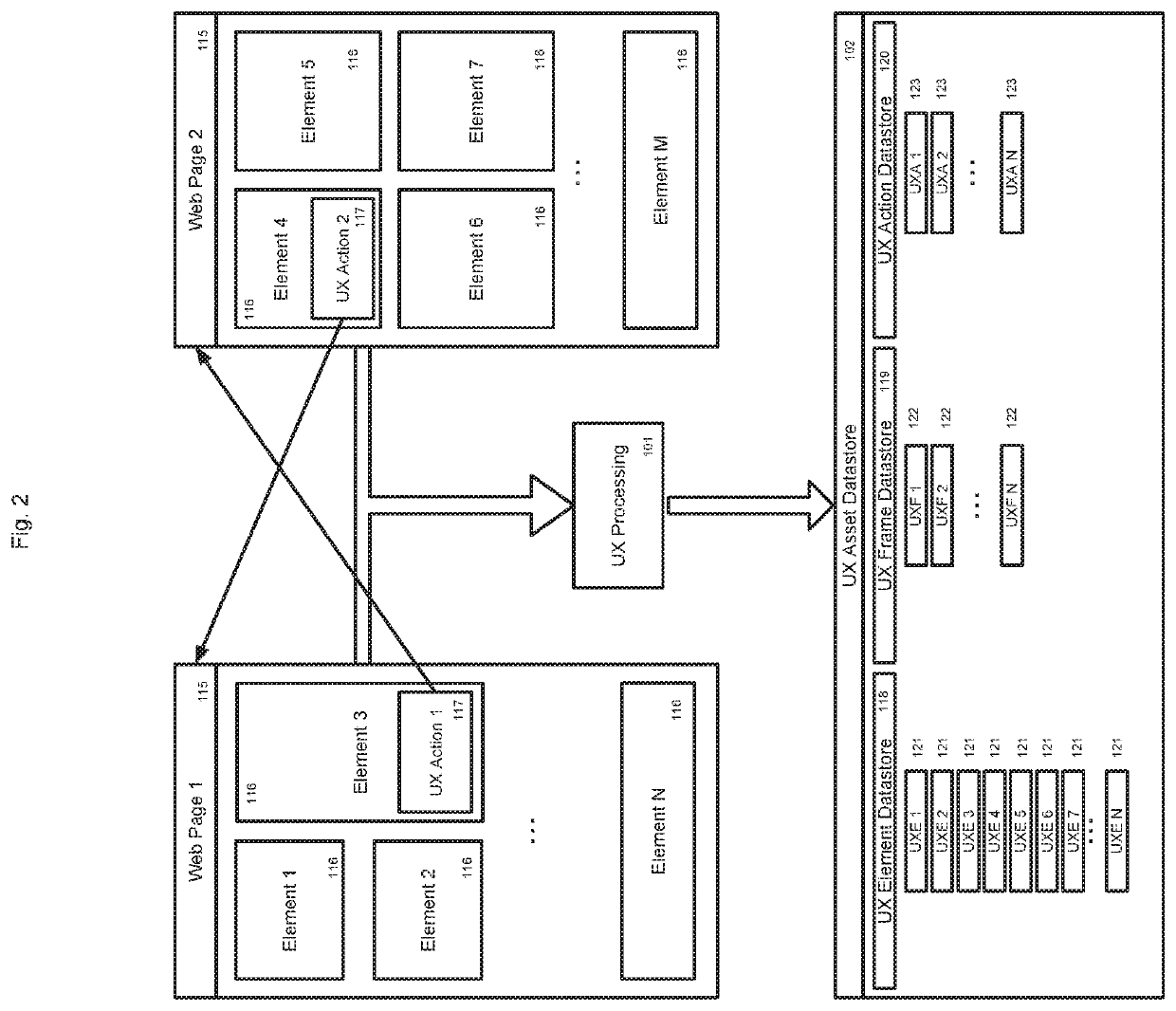 Software as a service platform utilizing novel means and methods for analysis, improvement, generation, and delivery of interactive UI/UX using adaptive testing, adaptive tester selection, and persistent tester pools with verified demographic data and ongoing behavioral data collection