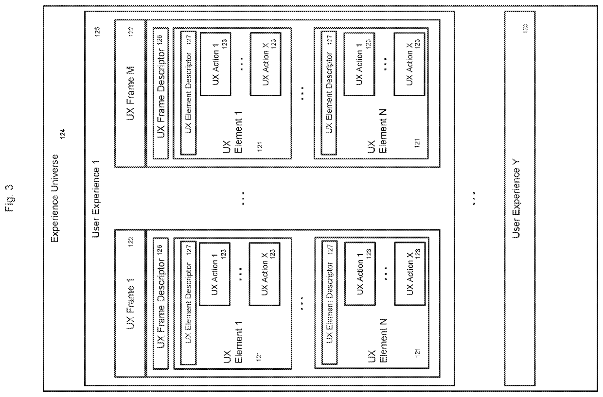 Software as a service platform utilizing novel means and methods for analysis, improvement, generation, and delivery of interactive UI/UX using adaptive testing, adaptive tester selection, and persistent tester pools with verified demographic data and ongoing behavioral data collection