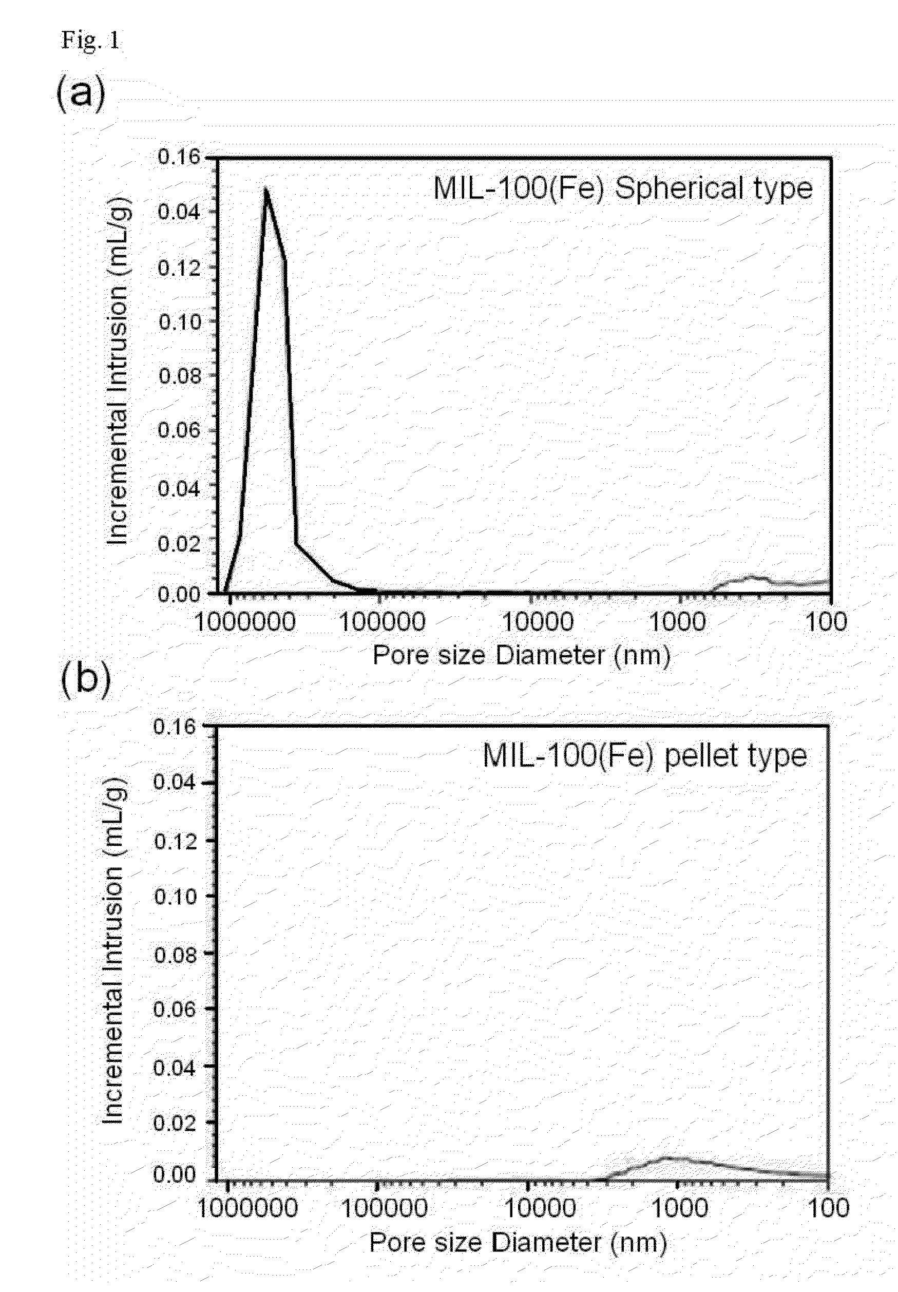 Complex comprising crystalline hybrid nanoporous material powder