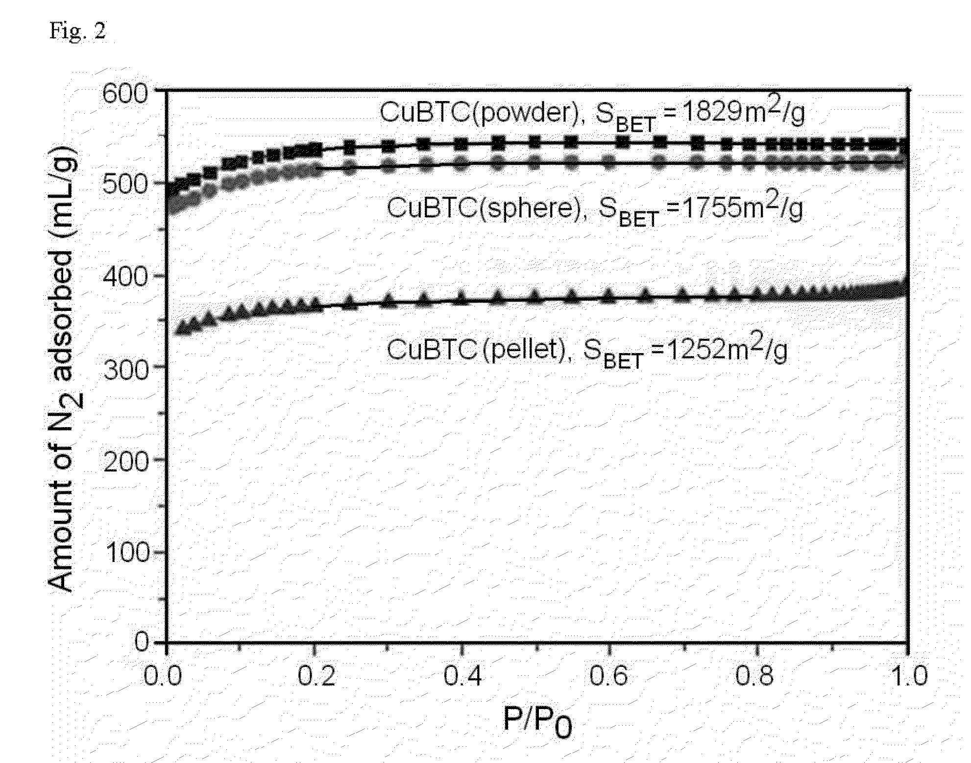 Complex comprising crystalline hybrid nanoporous material powder