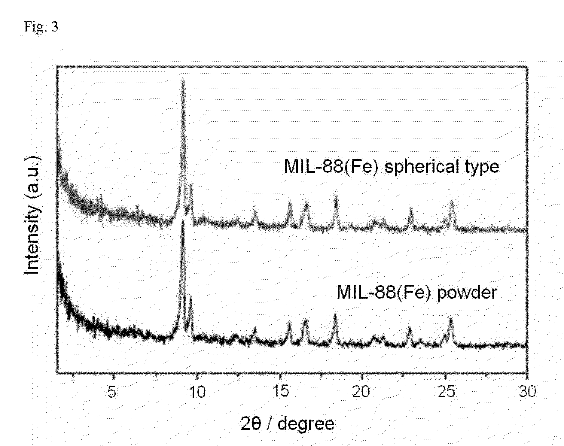 Complex comprising crystalline hybrid nanoporous material powder