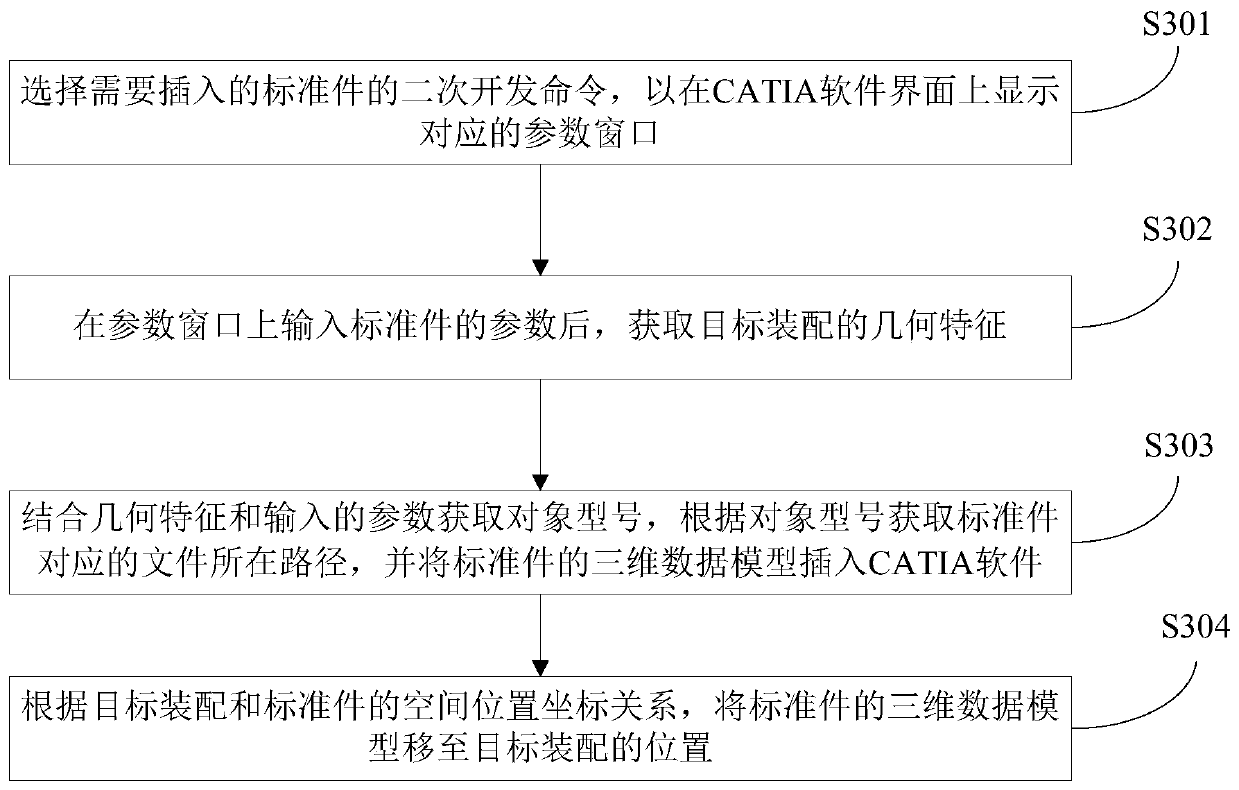 Three-dimensional data model rapid assembly method, system and device and storage medium