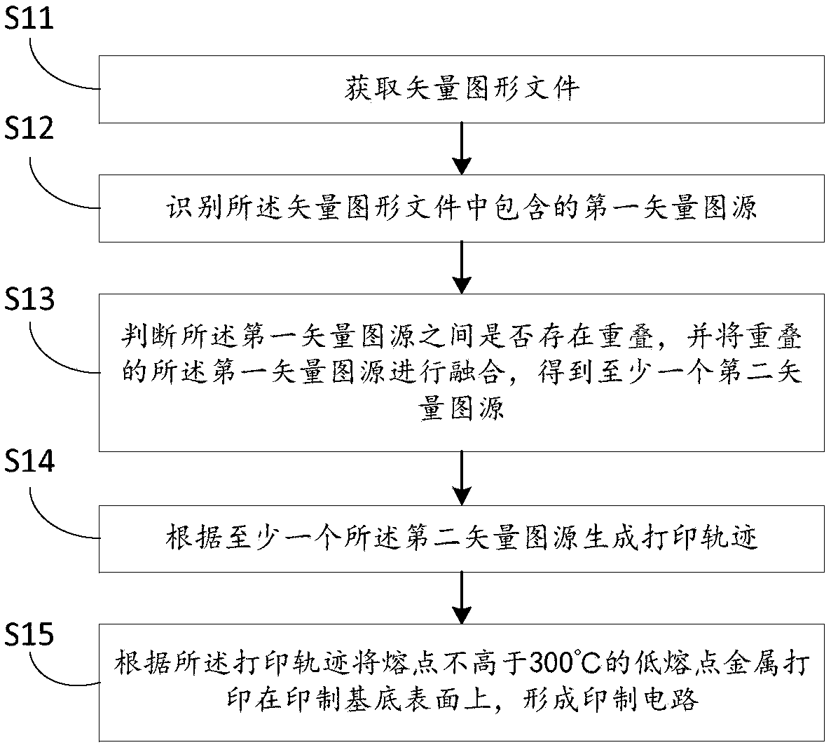 Printing method and device