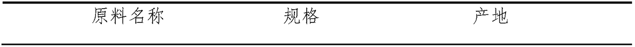 Cable-sheath material with self-repair function, preparation method and cable sheath