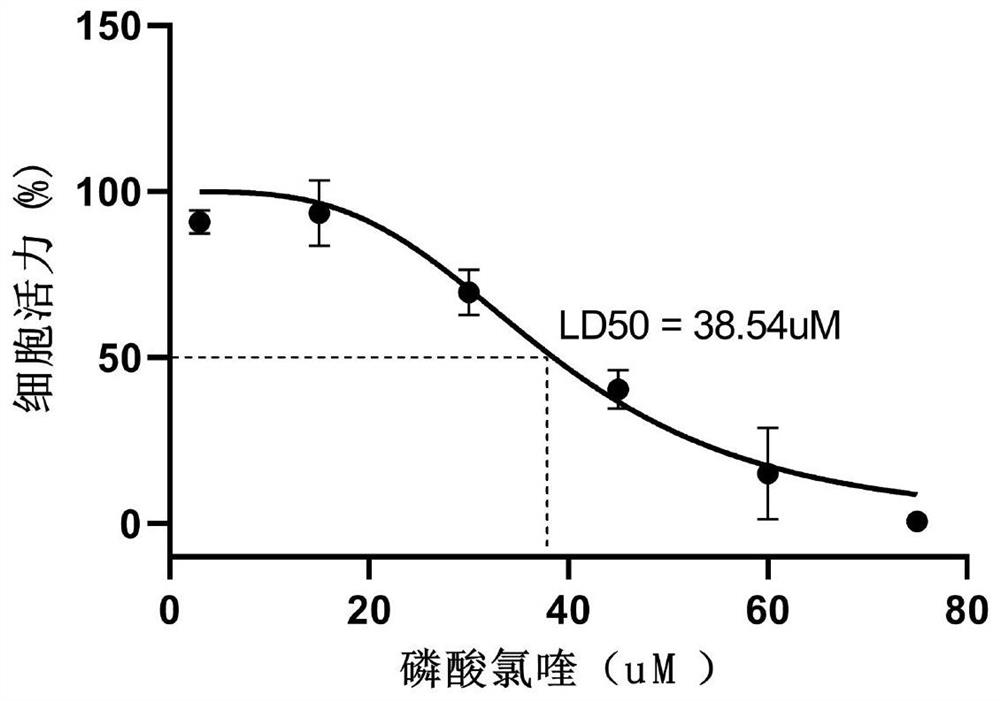 A method for evaluating drug hepatotoxicity based on liver organoid model