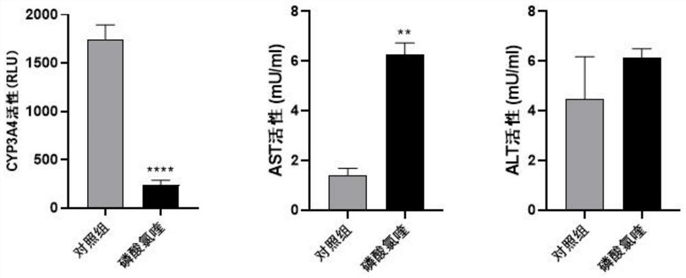 A method for evaluating drug hepatotoxicity based on liver organoid model