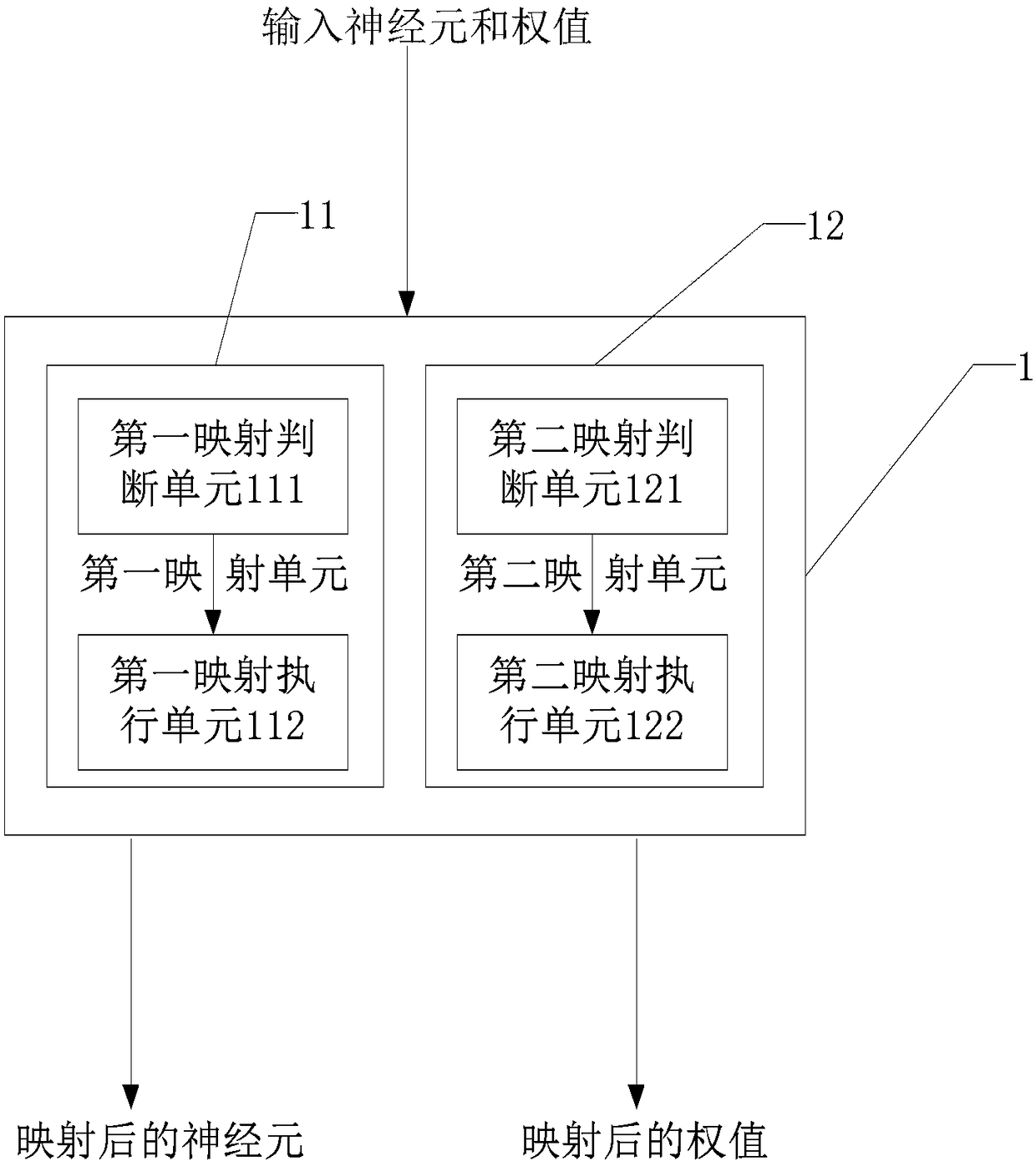 Device and method for artificial nerve network computing