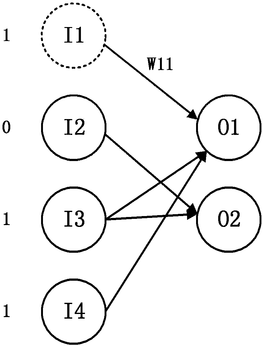 Device and method for artificial nerve network computing