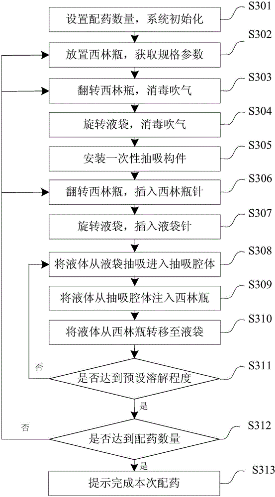 Automatic penicillin-bottle medicine dispensing system and method