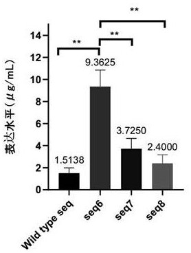 Gene and application of novel coronavirus b.1.525 Nigerian mutant strain rbd