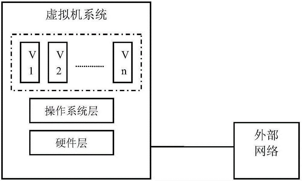 Virtual machine security monitoring method