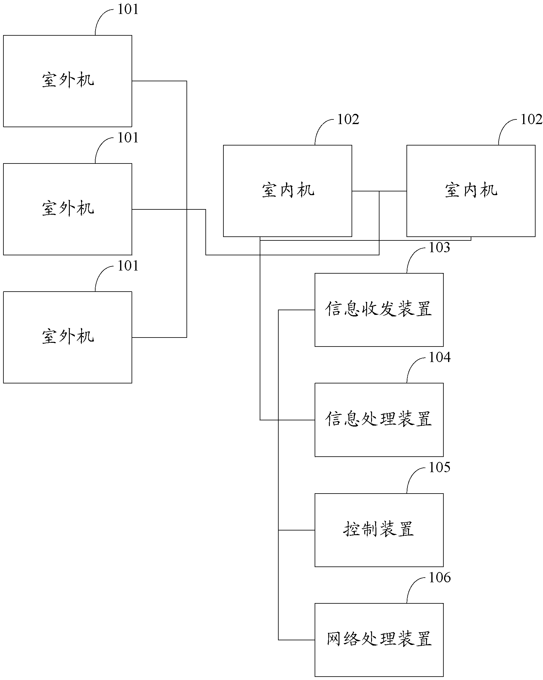 Intelligent air-conditioning system and air-conditioning control method