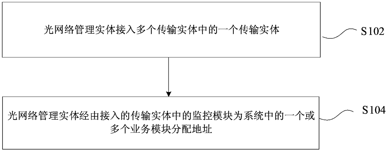 Address allocation method and system