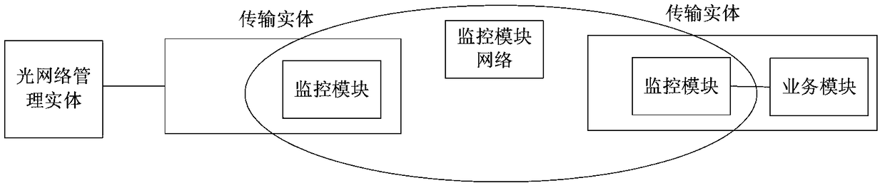 Address allocation method and system