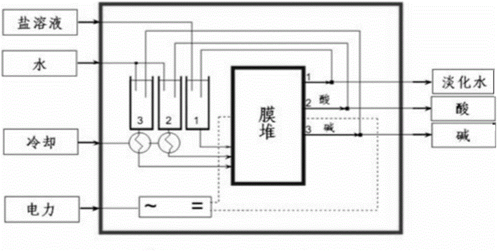 Method for preparing halohydrin and ethylene oxide through dry gas