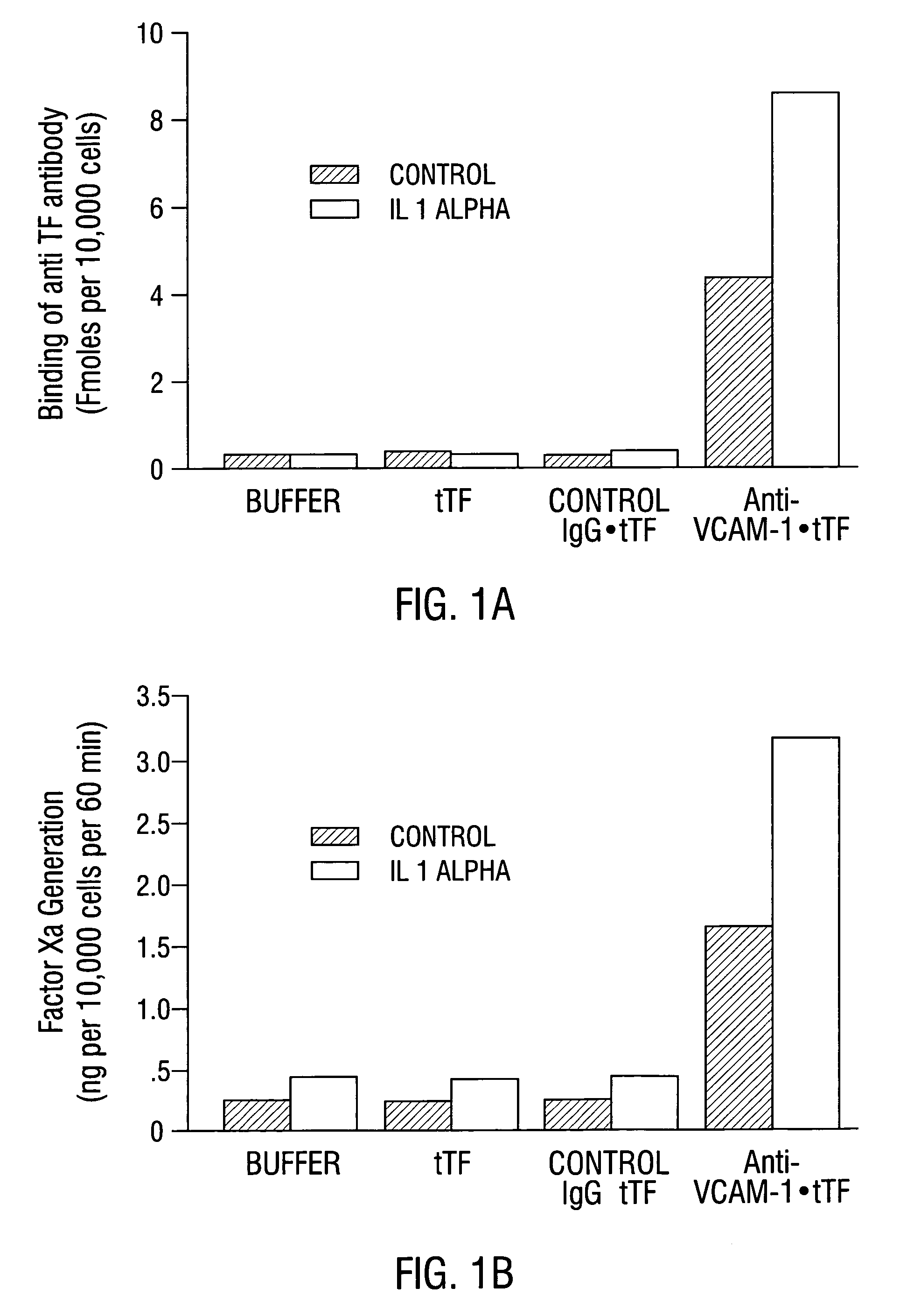 Cancer treatment kits comprising therapeutic conjugates that bind to aminophospholipids