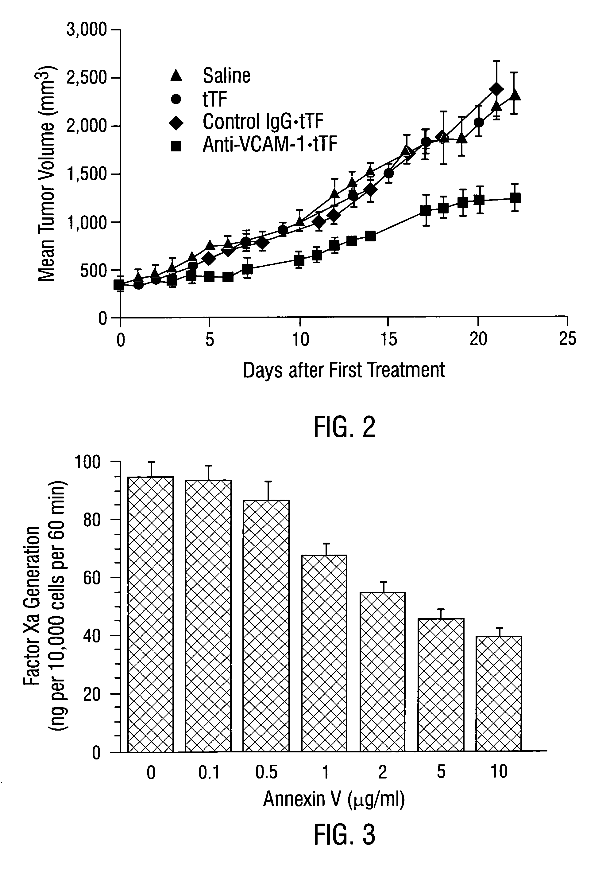 Cancer treatment kits comprising therapeutic conjugates that bind to aminophospholipids