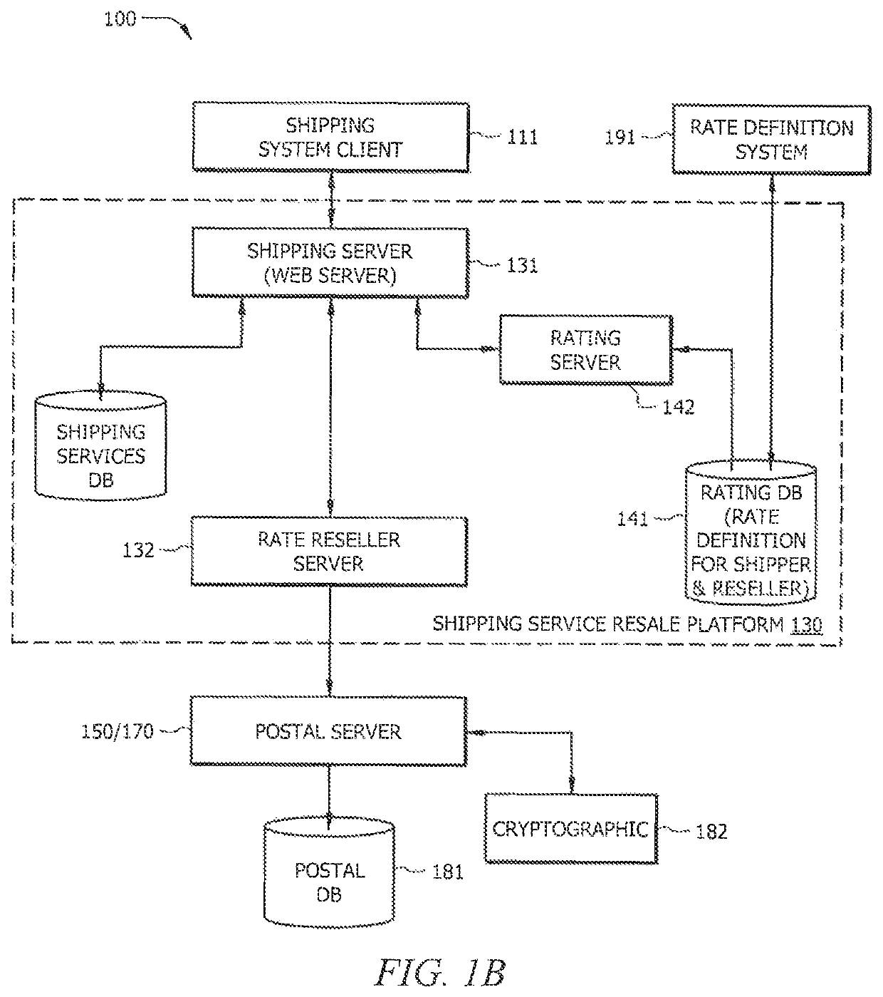 Systems and methods facilitating shipping services rate resale