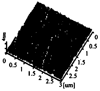 Method for preparing aluminum-nitrogen co-doped diamond-like-like composite film