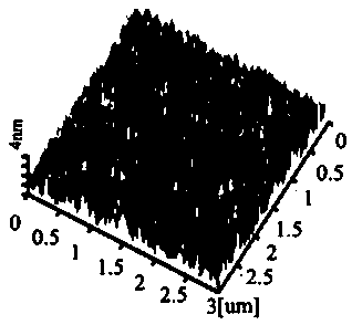 Method for preparing aluminum-nitrogen co-doped diamond-like-like composite film