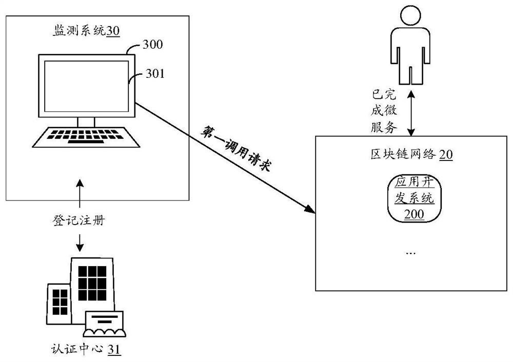 Application development system, operation method, equipment and storage medium