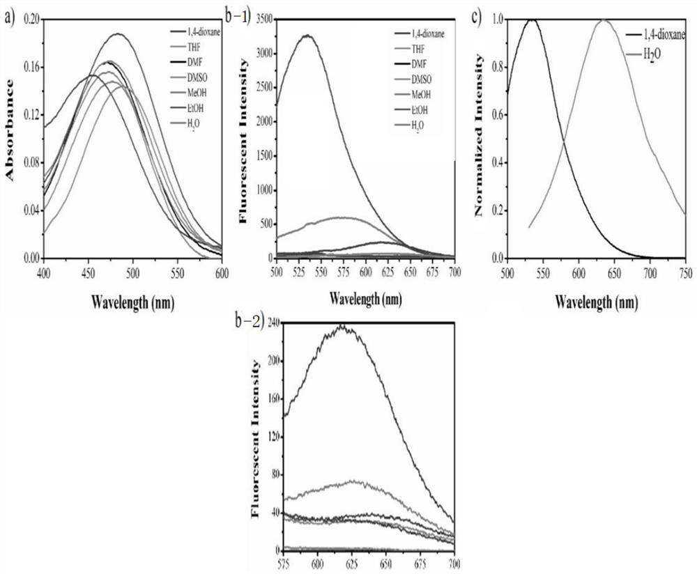 Double-targeting fluorescent probe capable of simultaneously visualizing plasma membrane and lysosome and application of double-targeting fluorescent probe