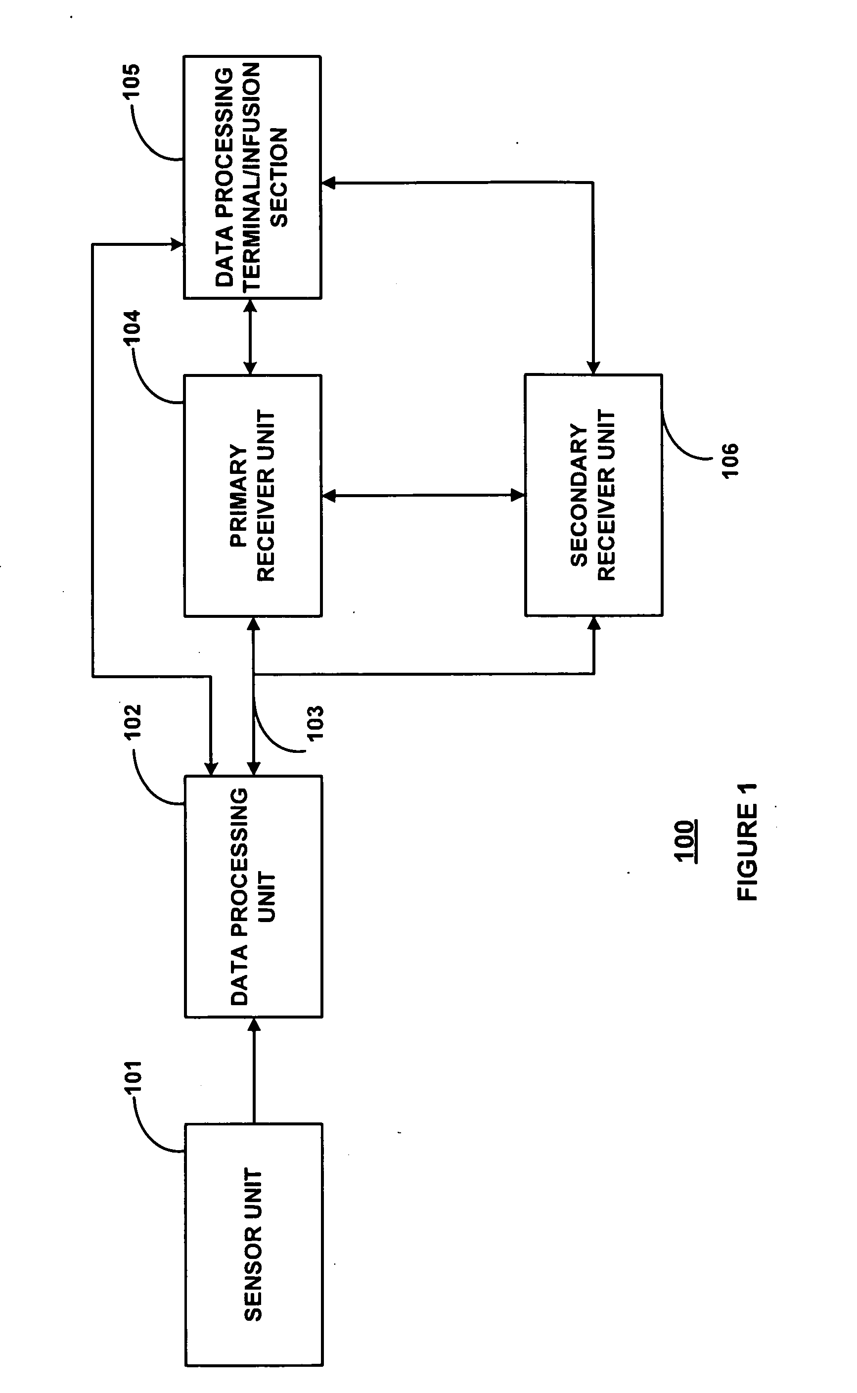 Redox Polymer Based Reference Electrodes Having An Extended Lifetime For Use In Long Term Amperometric Sensors