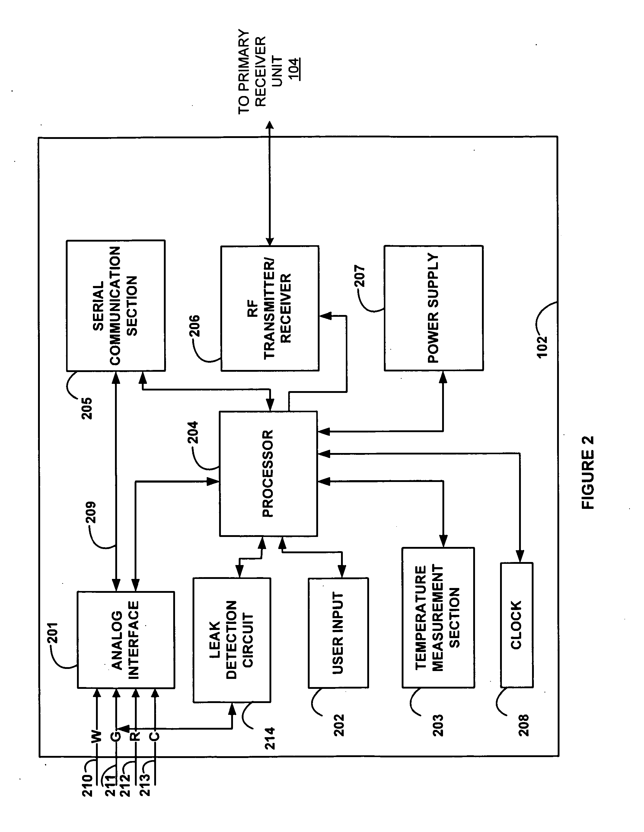 Redox Polymer Based Reference Electrodes Having An Extended Lifetime For Use In Long Term Amperometric Sensors