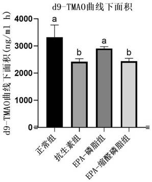 Application of acetal phosphatidyl ethanolamine in preparation of product for reducing trimethylamine oxide in vivo