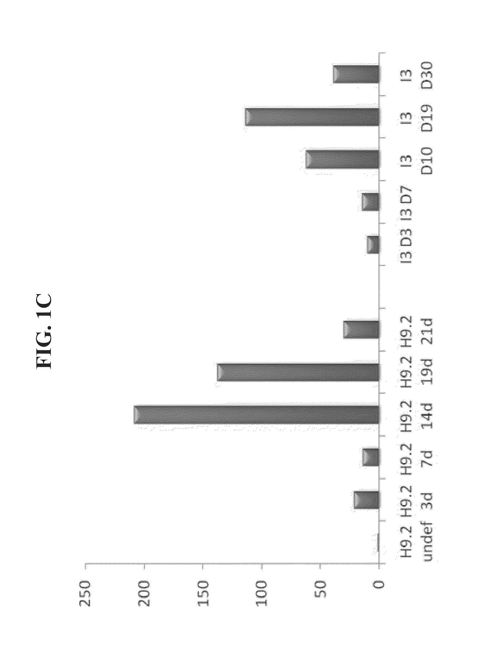 Populations of pancreatic progenitor cells and methods of isolating and using same