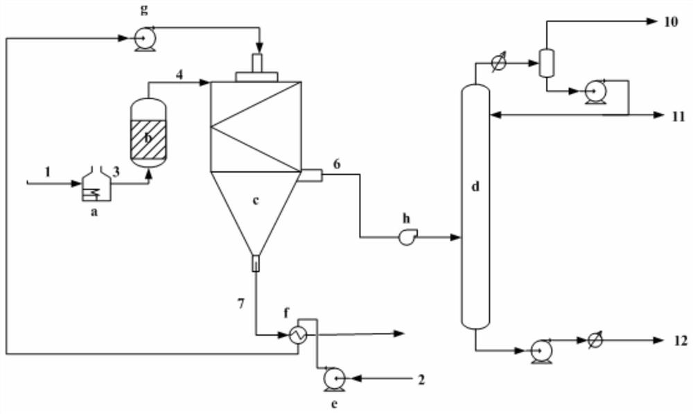 A method for reducing viscosity of heavy oil