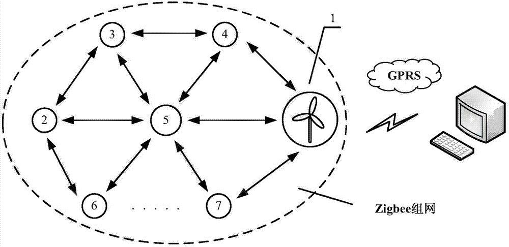 Networking communication method of on-line wind turbine generator gearbox oil liquid monitoring system