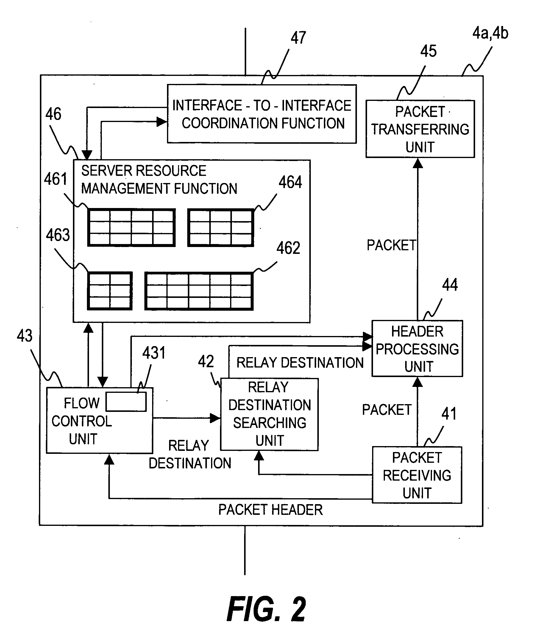 Packet transfer device